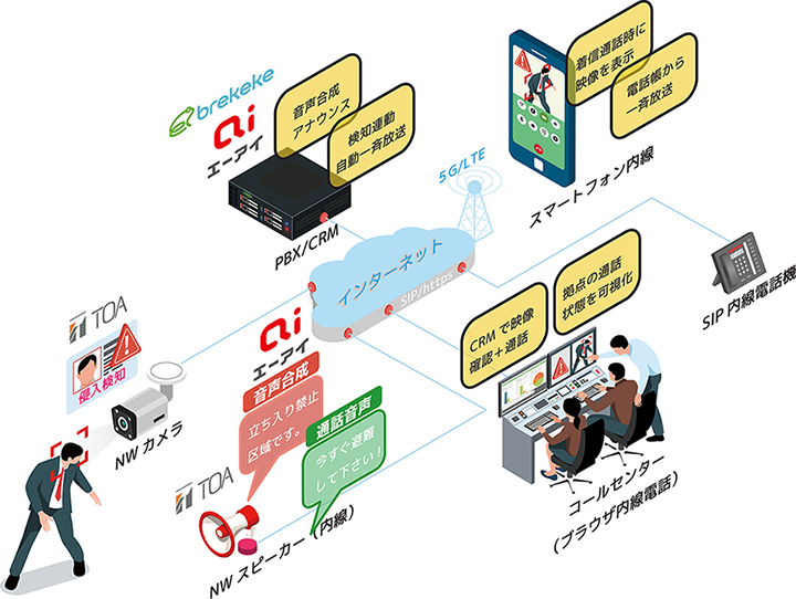 セキュリティ検知連動自動放送システムのイメージ図