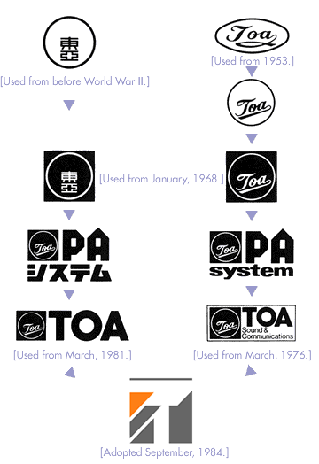 Changes in the TOA Logo