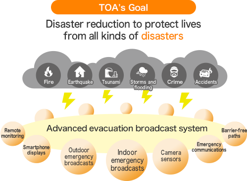 TOA's Goal - Disaster reduction to protect lives from all kinds of disasters