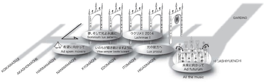 音演出配置図