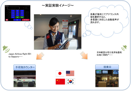 羽田空港国内線第1旅客ターミナル　実証実験イメージ