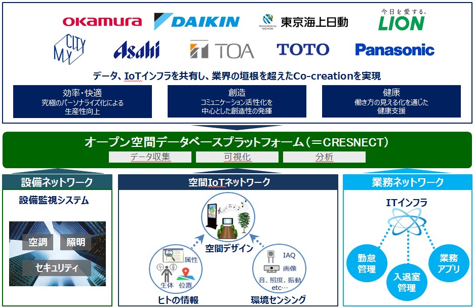 point 0 marunouchi 概念イメージ