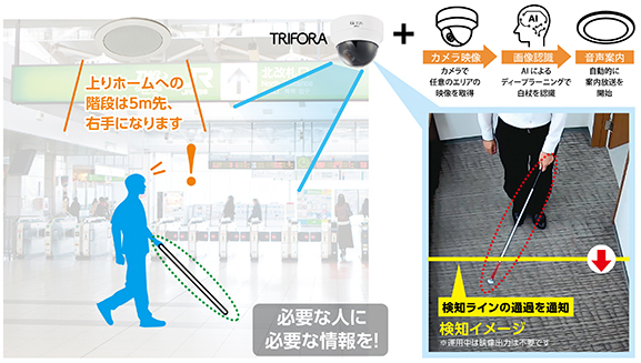 白杖使用者向け音声案内システム