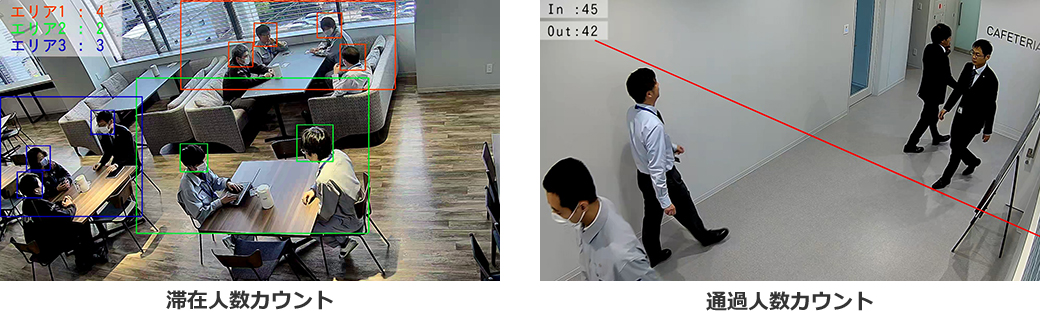 「滞在人数カウント」「通過人数カウント」