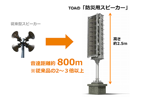 TOAの防災用スピーカーとは