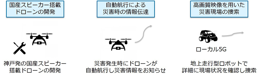 協議会発足により実現していきたいこと