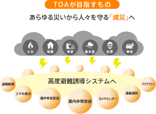 TOAが目指すもの　あらゆる災いから人々を守る「減災」へ