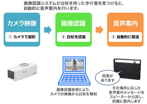 「白杖使用者向け音声誘導システム」の有用性を検証